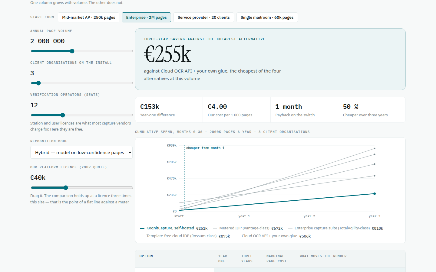 Cost calculator (detail), August 2026 build
