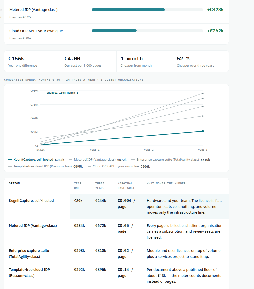Cost model, August 2026 build