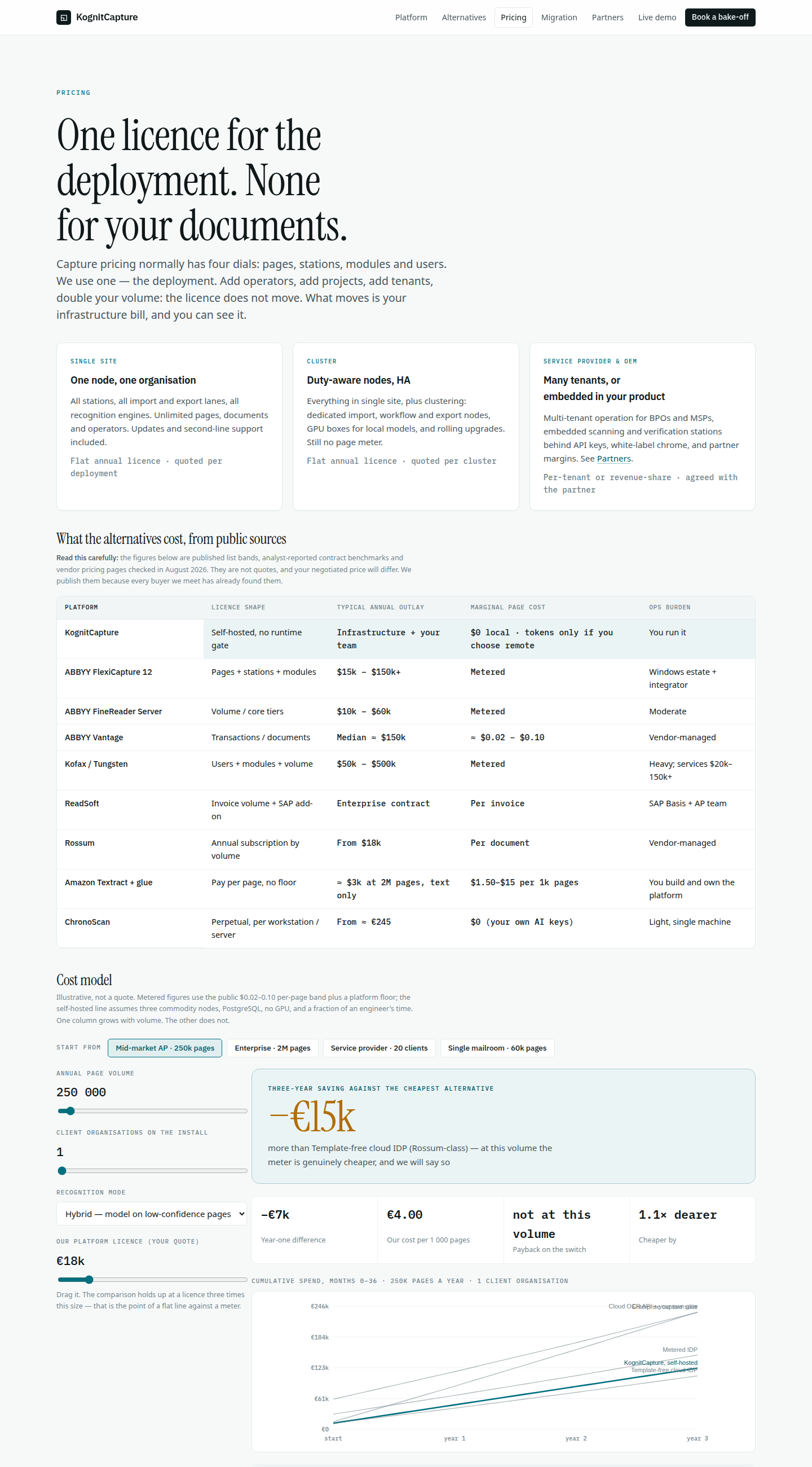 Pricing, August 2026 build