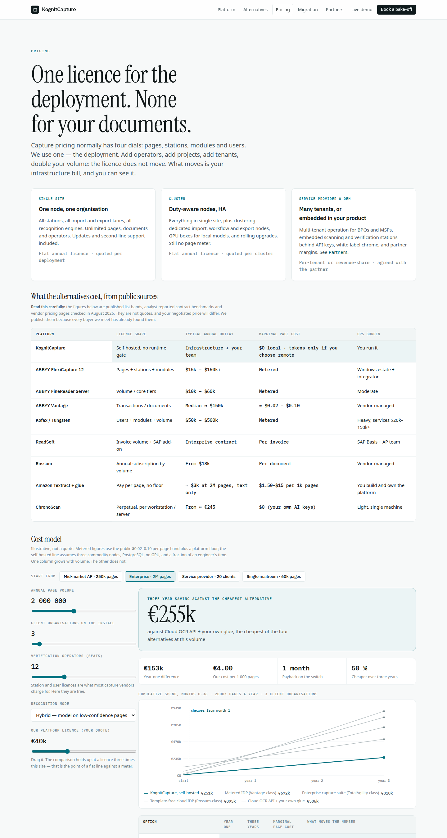 Pricing, August 2026 build