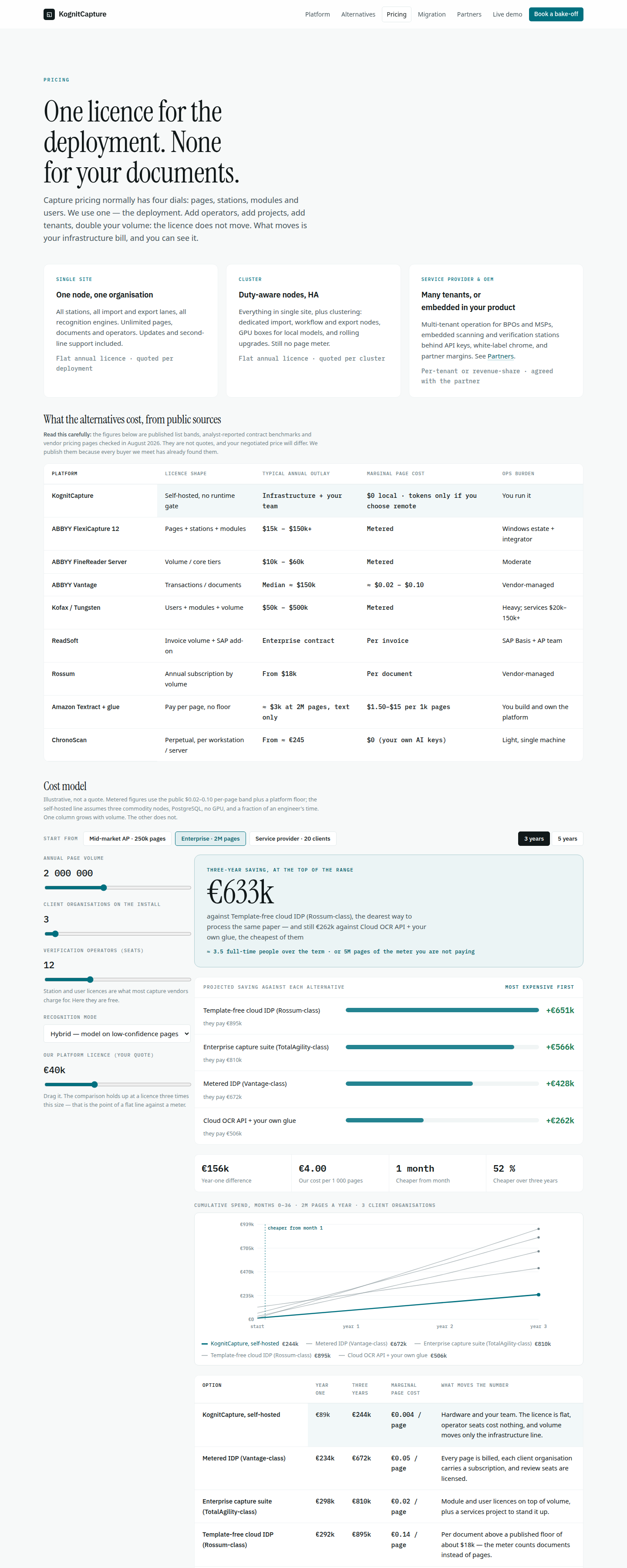 Pricing, August 2026 build