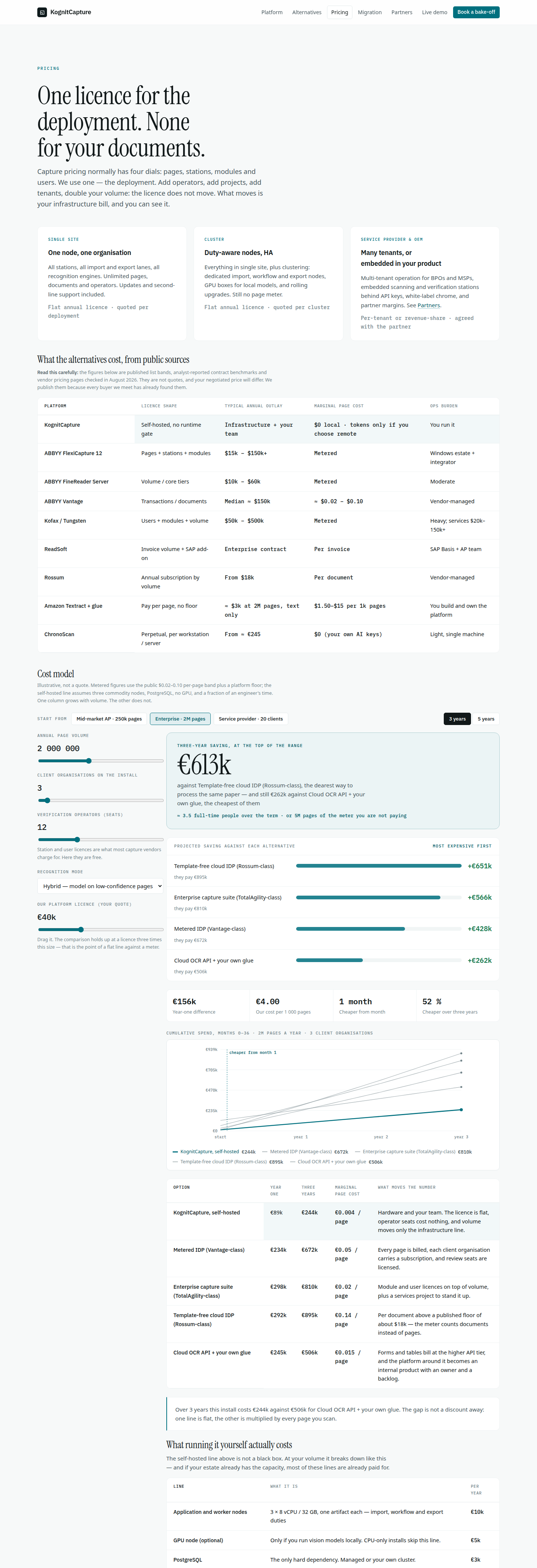 Pricing, August 2026 build