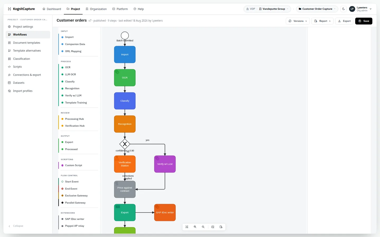 Workflow designer diagram
